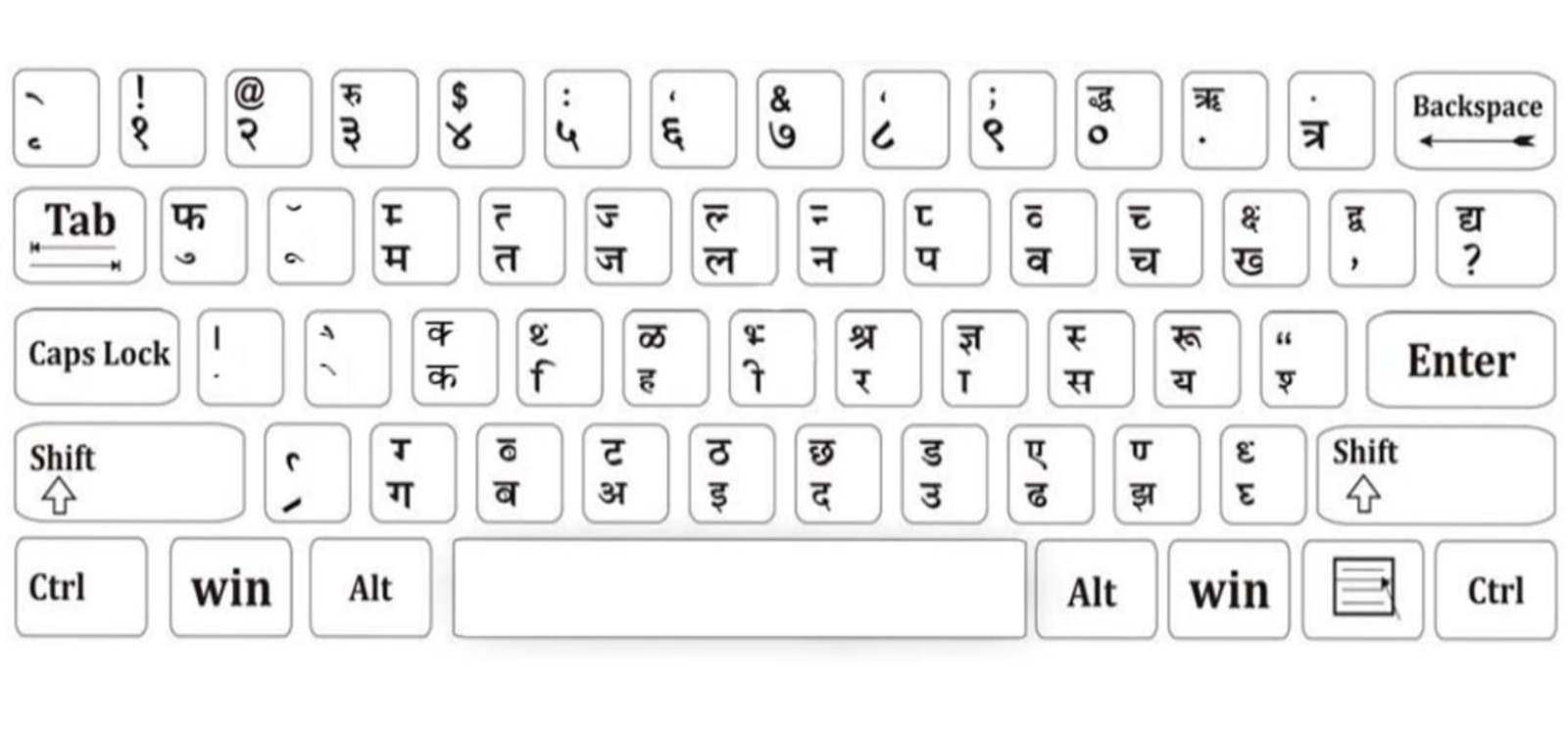 Hindi keyboard layout
